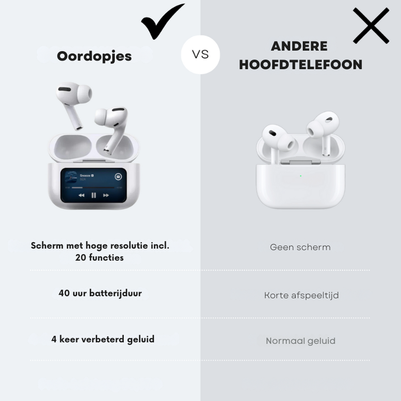 TouchBuds - Draadloze Earbuds Met Touchscreen